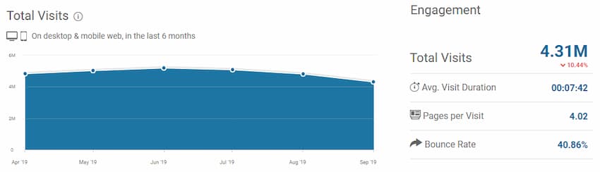 Chordtabs website traffic statistics